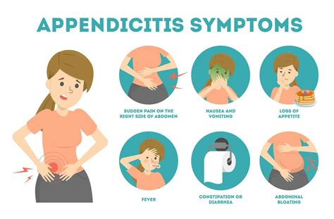 simptome apendicita fete|Appendicitis